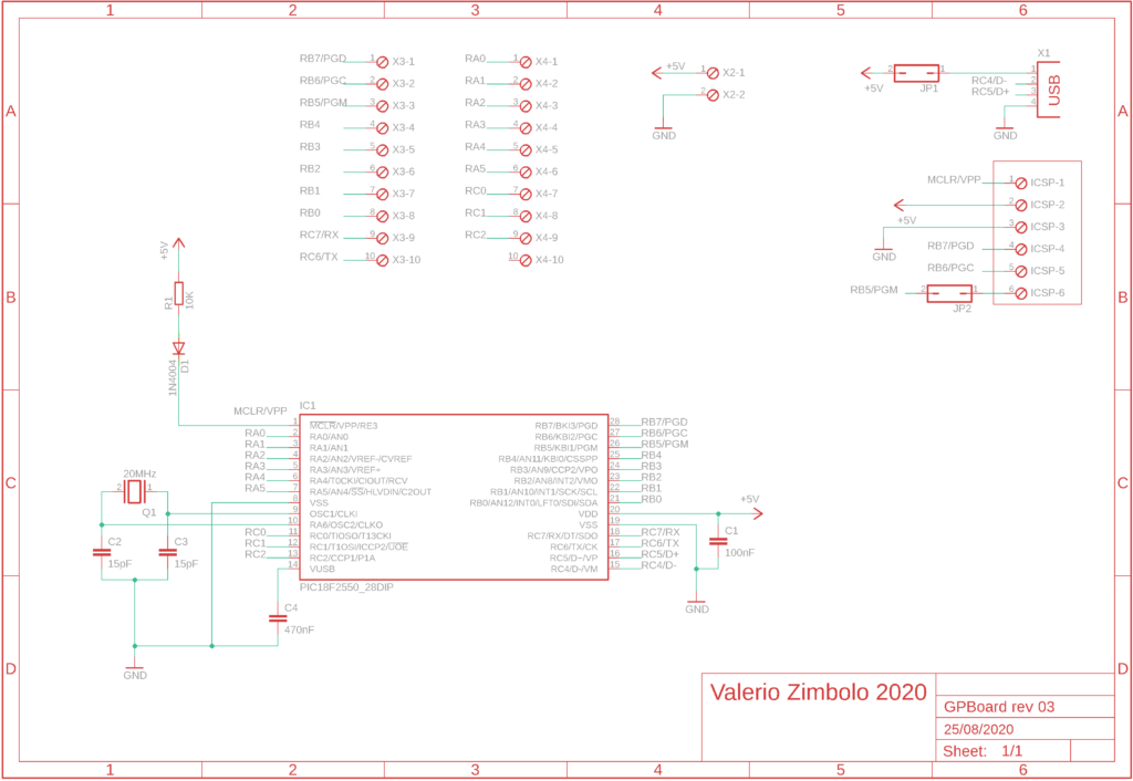 Schema elettrico della GPBoard rev. 03